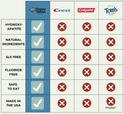 Natural Hydroxyapatite Toothpaste (full size) - Image 7