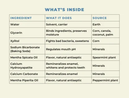 Natural Hydroxyapatite Toothpaste (full size) - Image 4