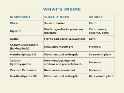 Mineral Mouthwash with Hydroxyapatite - Microbiome-Friendly - Image 2